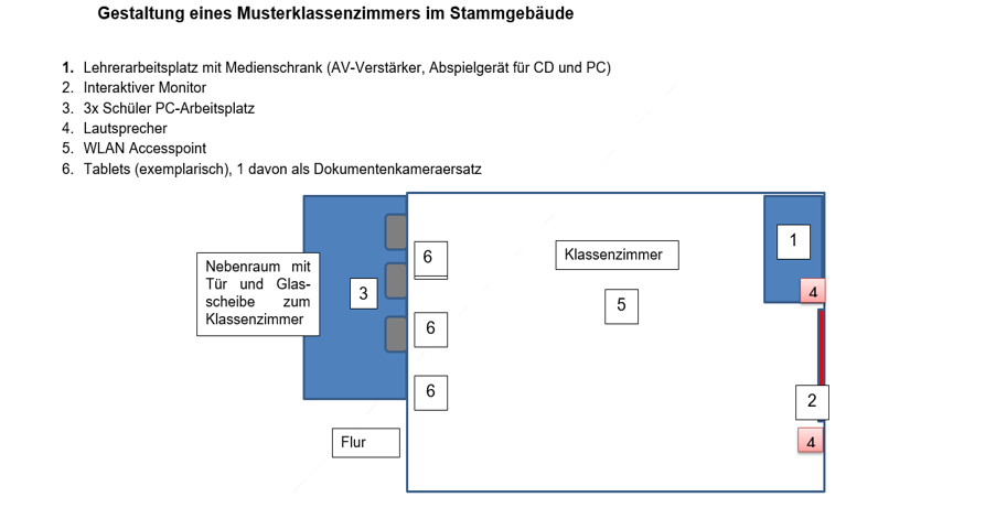 Medienausstattung bearbeitet